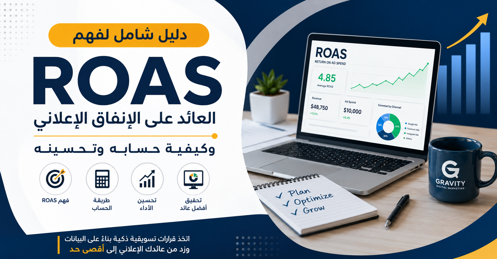 تصميم توضيحي يشرح مفهوم العائد على الإنفاق الإعلاني (ROAS) وكيفية قياس كفاءة الحملات الإعلانية وتحليل أداء الإعلانات لتحقيق أعلى ربحية.