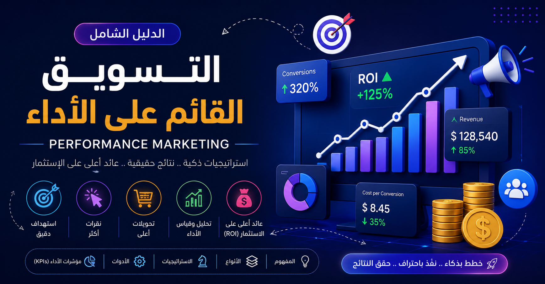 رسم توضيحي يشرح التسويق القائم على الأداء وقياس نتائج الحملات الإعلانية لتحقيق أفضل عائد على الاستثمار